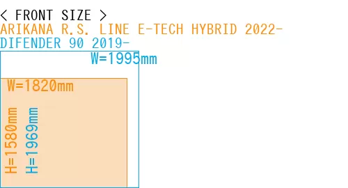 #ARIKANA R.S. LINE E-TECH HYBRID 2022- + DIFENDER 90 2019-